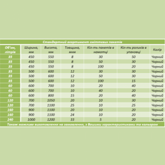 Поліетиленова упаковка та пакети для сміття від компанії «ЕкоВіжен»