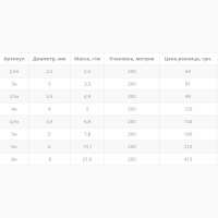 Веревка полипропиленовая (200 метров) диаметр от 2.5-8мм