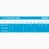 Цинк Maxi Комплексное удобрение N7 + S6 + Zn10 + MgО3 PARTNER